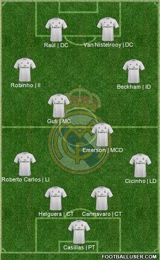 Real Madrid C.F. Formation 2016