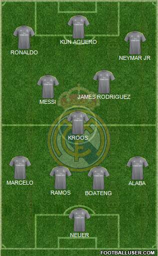 Real Madrid C.F. Formation 2016