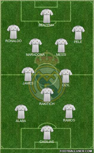 Real Madrid C.F. Formation 2016