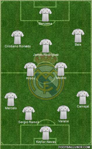 Real Madrid C.F. Formation 2016