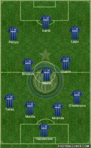 F.C. Internazionale Formation 2016