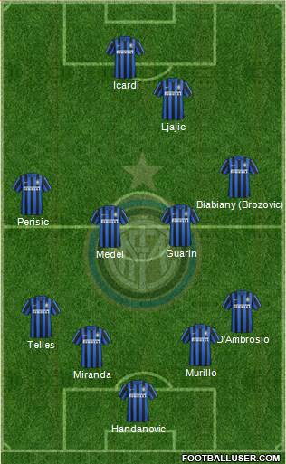 F.C. Internazionale Formation 2016