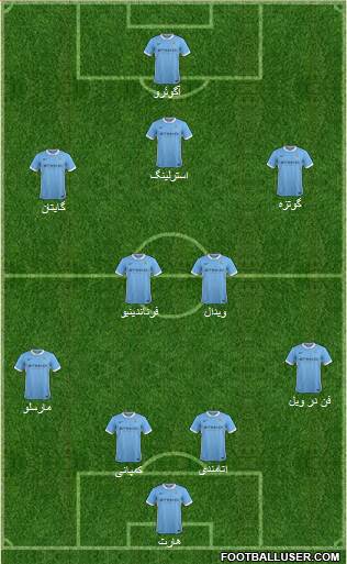 Manchester City Formation 2016