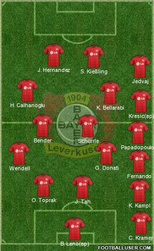 Bayer 04 Leverkusen Formation 2016