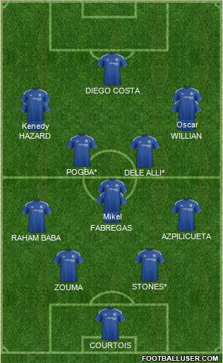Chelsea Formation 2016