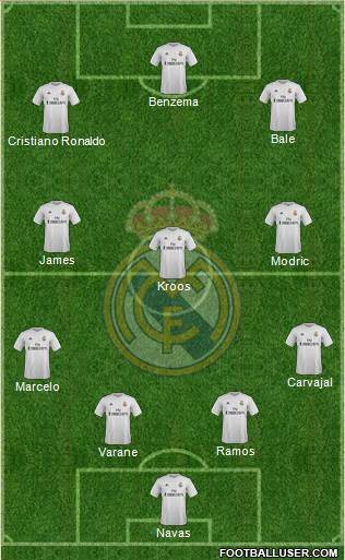 Real Madrid C.F. Formation 2016