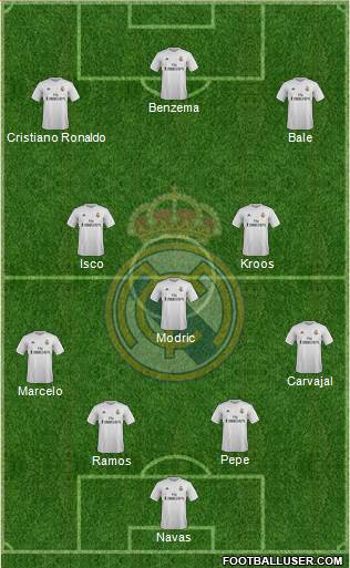 Real Madrid C.F. Formation 2016