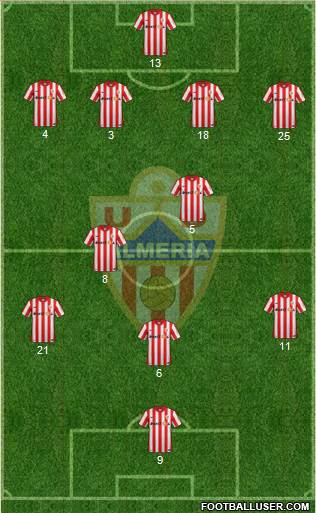 U.D. Almería S.A.D. Formation 2016