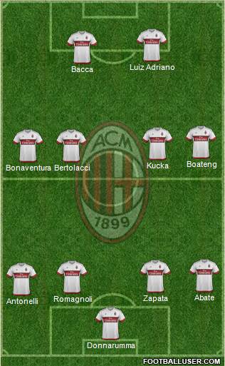 A.C. Milan Formation 2016