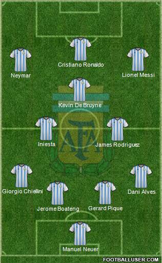 Argentina Formation 2016