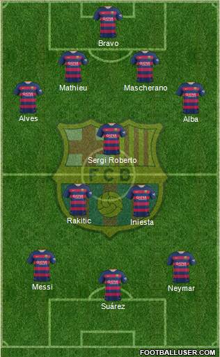 F.C. Barcelona Formation 2016