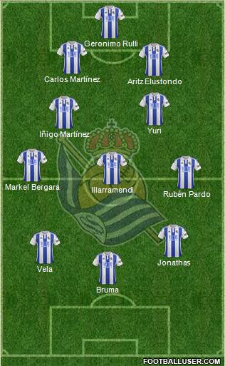 Real Sociedad S.A.D. Formation 2016