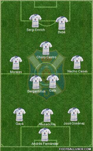C.D. Tenerife S.A.D. Formation 2016