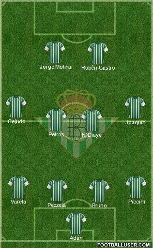 Real Betis B., S.A.D. Formation 2016