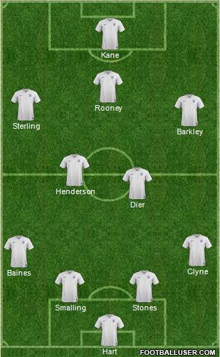 England Formation 2016