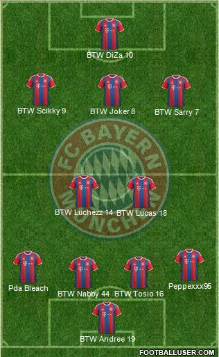 FC Bayern München Formation 2016