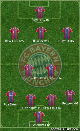 FC Bayern München Formation 2016