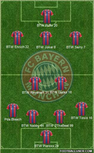 FC Bayern München Formation 2016