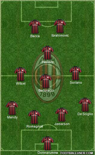 A.C. Milan Formation 2016