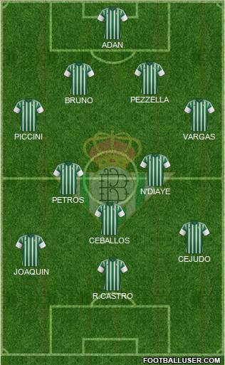 Real Betis B., S.A.D. Formation 2016