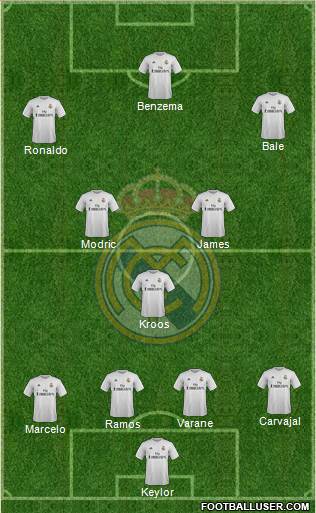 Real Madrid C.F. Formation 2016