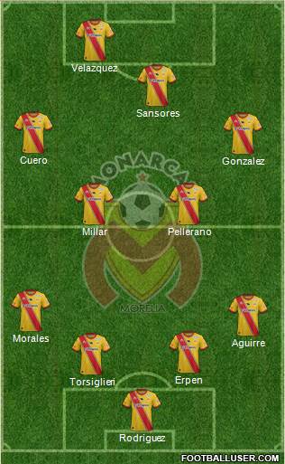 Club Monarcas Morelia Formation 2016