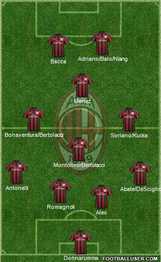 A.C. Milan Formation 2016