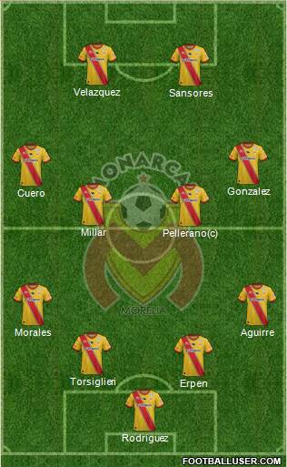 Club Monarcas Morelia Formation 2016