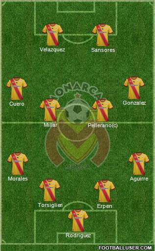 Club Monarcas Morelia football formation