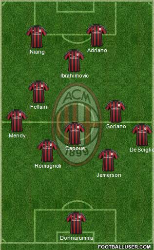 A.C. Milan Formation 2016