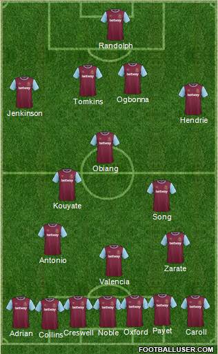 West Ham United Formation 2016