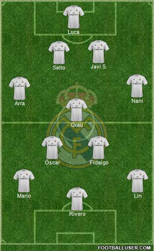 Real Madrid C.F. Formation 2016