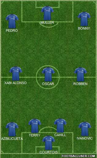 Chelsea Formation 2016