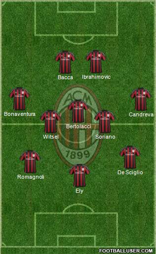 A.C. Milan Formation 2016