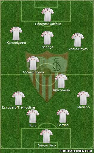 Sevilla F.C., S.A.D. Formation 2016