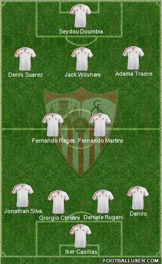 Sevilla F.C., S.A.D. Formation 2016