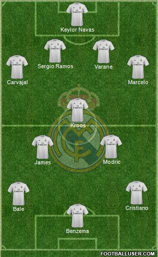 Real Madrid C.F. Formation 2016