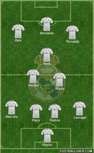 Real Madrid C.F. Formation 2016