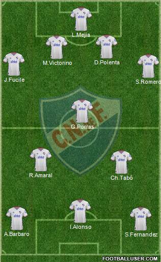 Club Nacional de Football Formation 2016