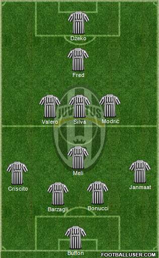 Juventus Formation 2016
