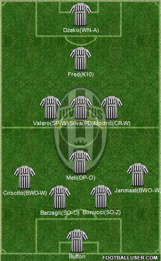 Juventus Formation 2016