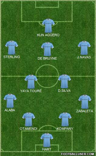 Manchester City Formation 2016