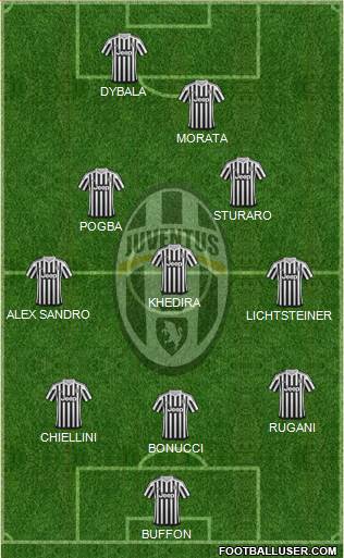 Juventus Formation 2016