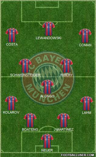 FC Bayern München Formation 2016