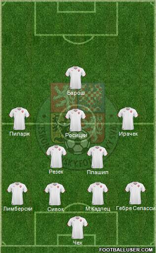Czech Republic Formation 2016