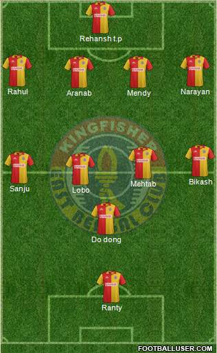 East Bengal Club Formation 2016