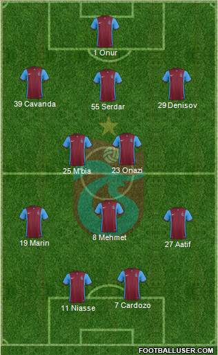 Trabzonspor Formation 2016
