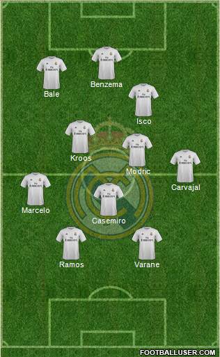 Real Madrid C.F. Formation 2016