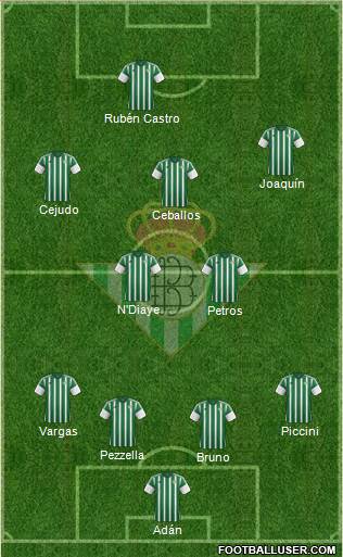 Real Betis B., S.A.D. Formation 2016