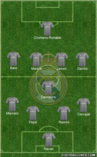 Real Madrid C.F. Formation 2016